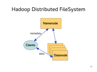 22 
Hadoop Distributed FileSystem 
 