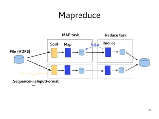 26 
Mapreduce 
 