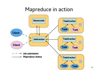 29 
Mapreduce in action 
 