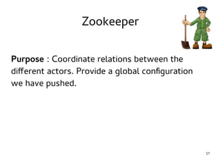 57 
Zookeeper 
Purpose : Coordinate relations between the 
different actors. Provide a global configuration 
we have pushed. 
 
