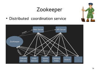 58 
Zookeeper 
● Distributed coordination service 
 