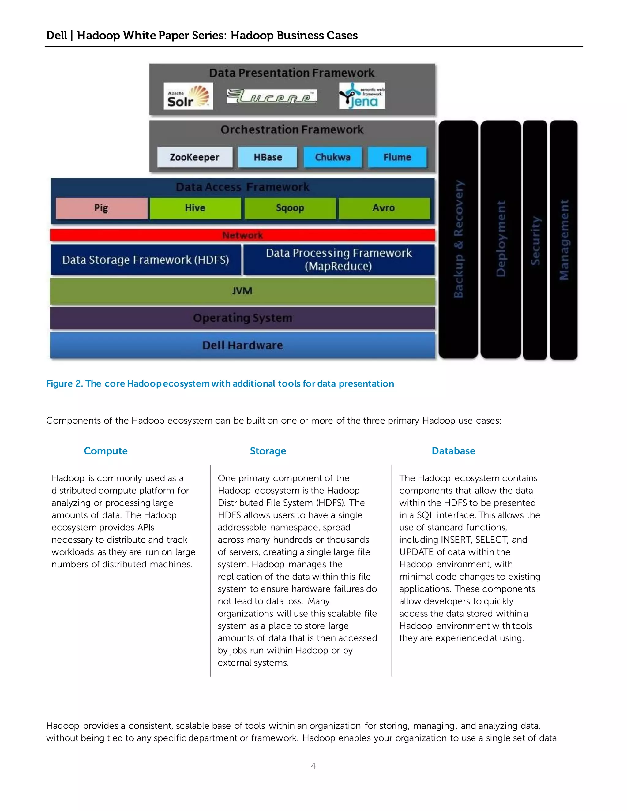 Dell | Hadoop White Paper Series: Hadoop Business Cases




Figure 2. The core Hadoop ecosystem with additional tools for data presentation



Components of the Hadoop ecosystem can be built on one or more of the three primary Hadoop use cases:


        Compute                                 Storage                                     Database

 Hadoop is commonly used as a           One primary component of the                The Hadoop ecosystem contains
 distributed compute platform for       Hadoop ecosystem is the Hadoop              components that allow the data
 analyzing or processing large          Distributed File System (HDFS). The         within the HDFS to be presented
 amounts of data. The Hadoop            HDFS allows users to have a single          in a SQL interface. This allows the
 ecosystem provides APIs                addressable namespace, spread               use of standard functions,
 necessary to distribute and track      across many hundreds or thousands           including INSERT, SELECT, and
 workloads as they are run on large     of servers, creating a single large file    UPDATE of data within the
 numbers of distributed machines.       system. Hadoop manages the                  Hadoop environment, with
                                        replication of the data within this file    minimal code changes to existing
                                        system to ensure hardware failures do       applications. These components
                                        not lead to data loss. Many                 allow developers to quickly
                                        organizations will use this scalable file   access the data stored within a
                                        system as a place to store large            Hadoop environment with tools
                                        amounts of data that is then accessed       they are experienced at using.
                                        by jobs run within Hadoop or by
                                        external systems.




Hadoop provides a consistent, scalable base of tools within an organization for storing, managing, and analyzing data,
without being tied to any specific department or framework. Hadoop enables your organization to use a single set of data


                                                               4
 