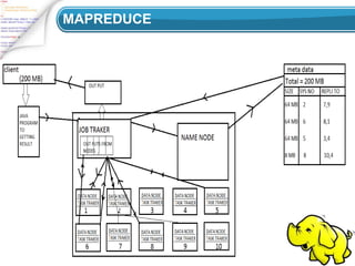 Mapreduce File System HADOOP DISTRIBUTED FILE SYSTEM AND MAPREDUCE | PPTX