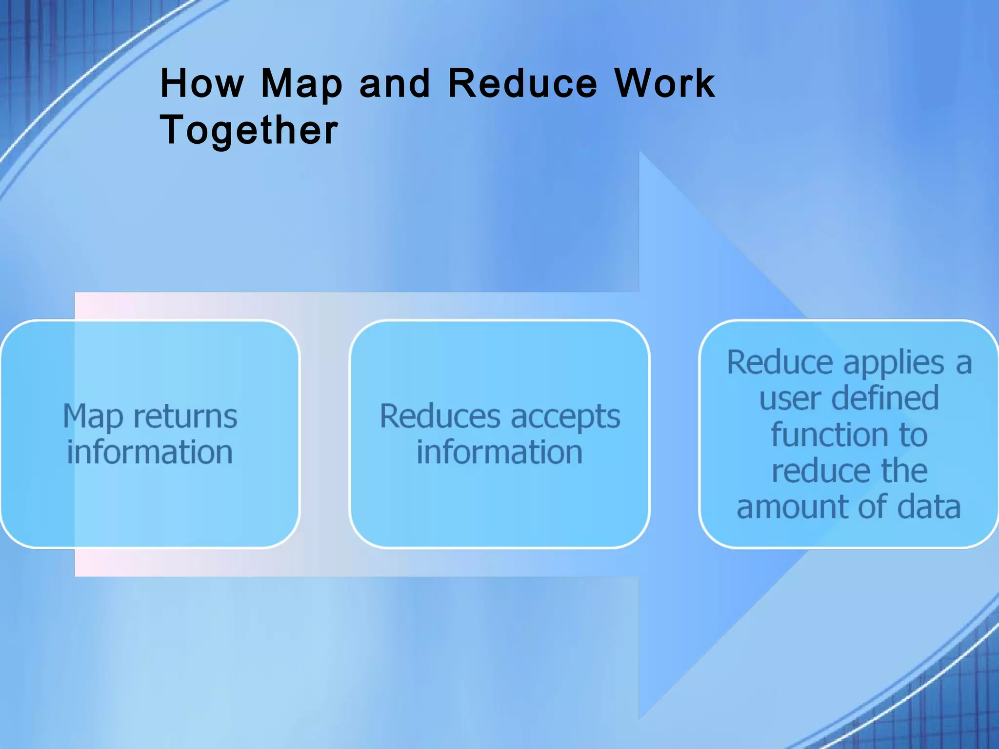 How Map and Reduce Work
Together
 
