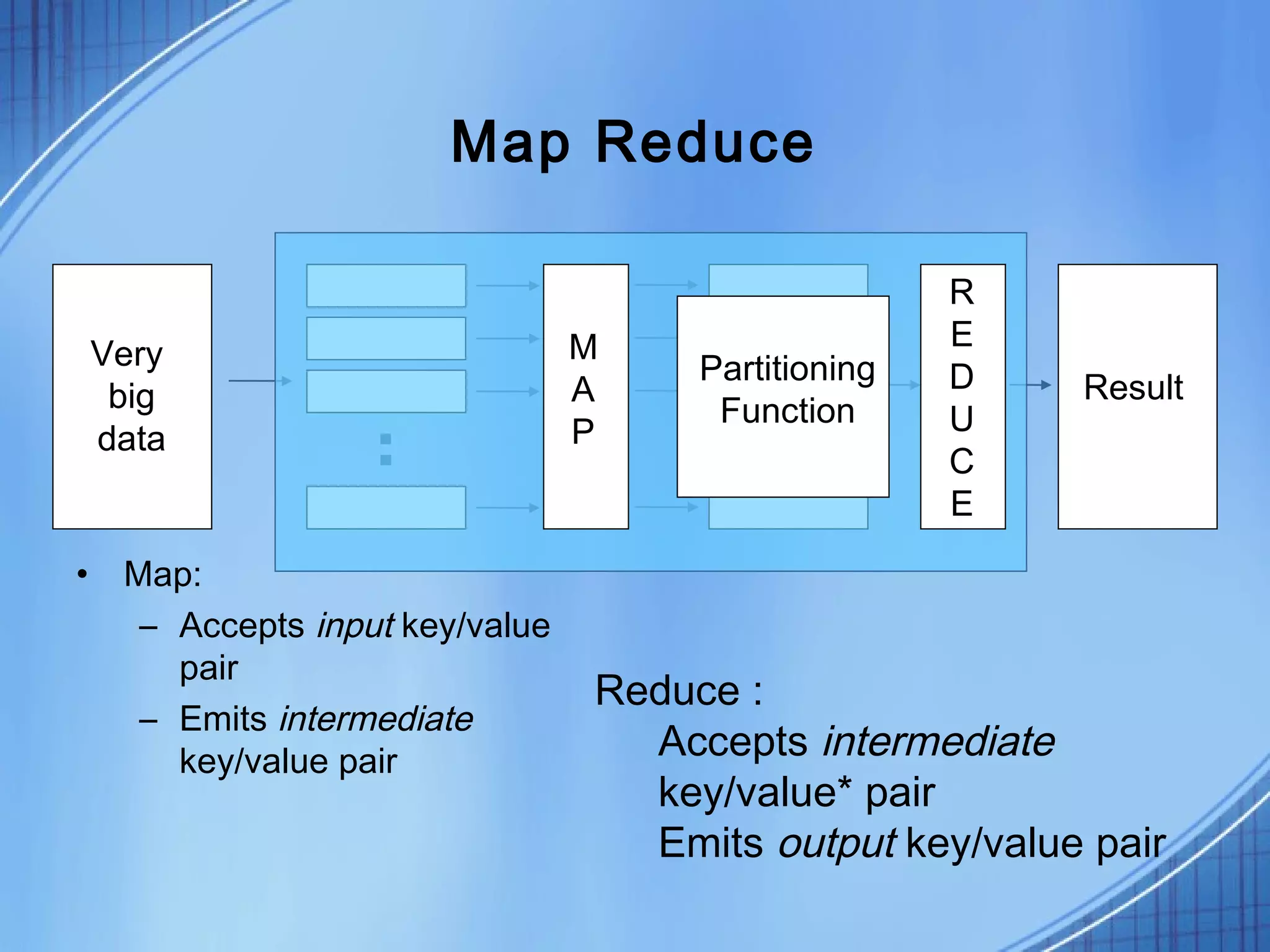 Map Reduce

                                                   R
                               M                   E
Very                                Partitioning
                               A                   D   Result
 big                                 Function
                               P                   U
data
                                                   C
                                                   E
• Map:
   – Accepts input key/value
     pair
                               Reduce :
   – Emits intermediate
     key/value pair              Accepts intermediate
                                 key/value* pair
                                 Emits output key/value pair
 