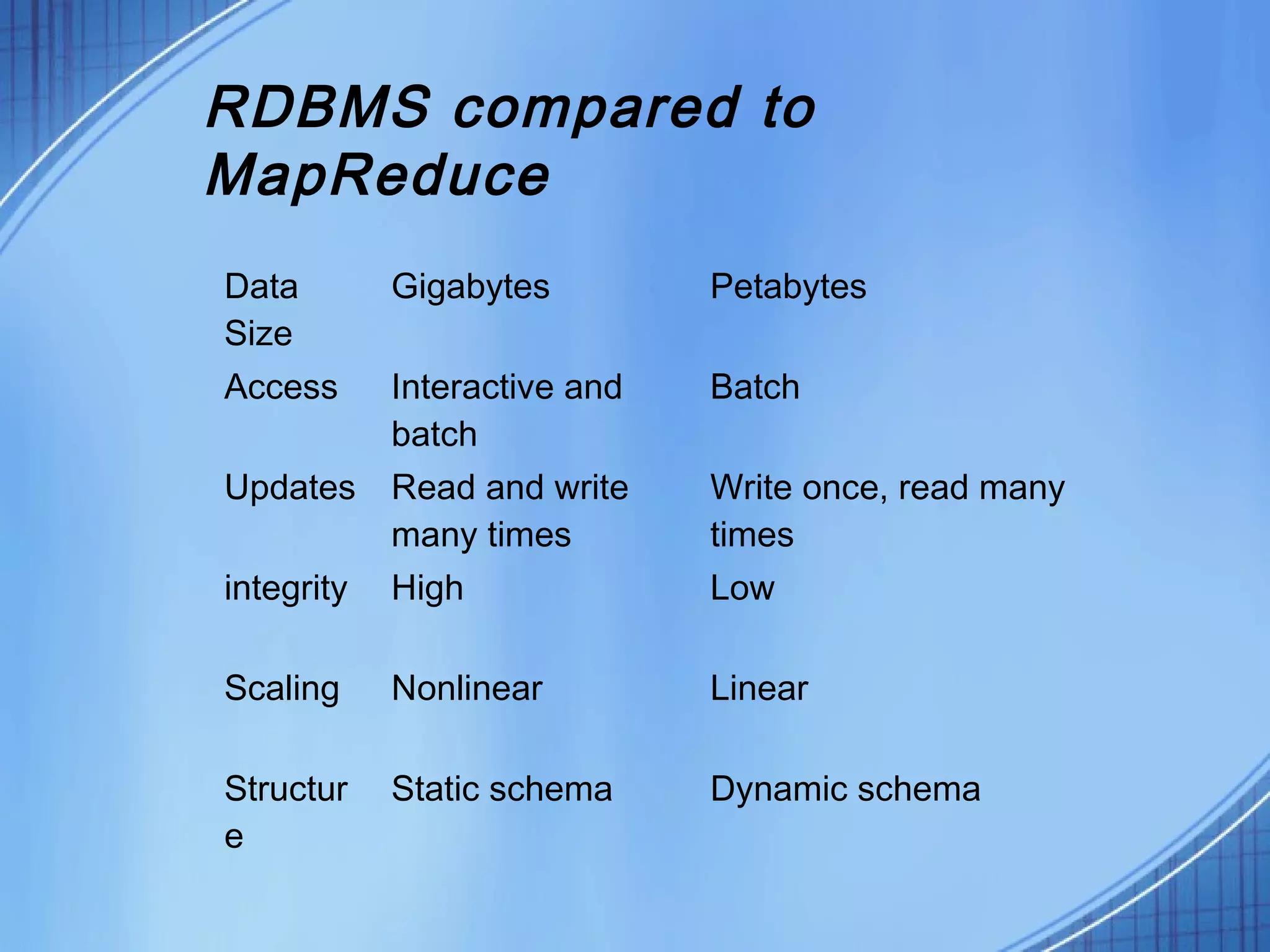 RDBMS compared to
MapReduce
Data        Gigabytes         Petabytes
Size
Access      Interactive and   Batch
            batch
Updates     Read and write    Write once, read many
            many times        times
integrity   High              Low

Scaling     Nonlinear         Linear

Structur    Static schema     Dynamic schema
e
 