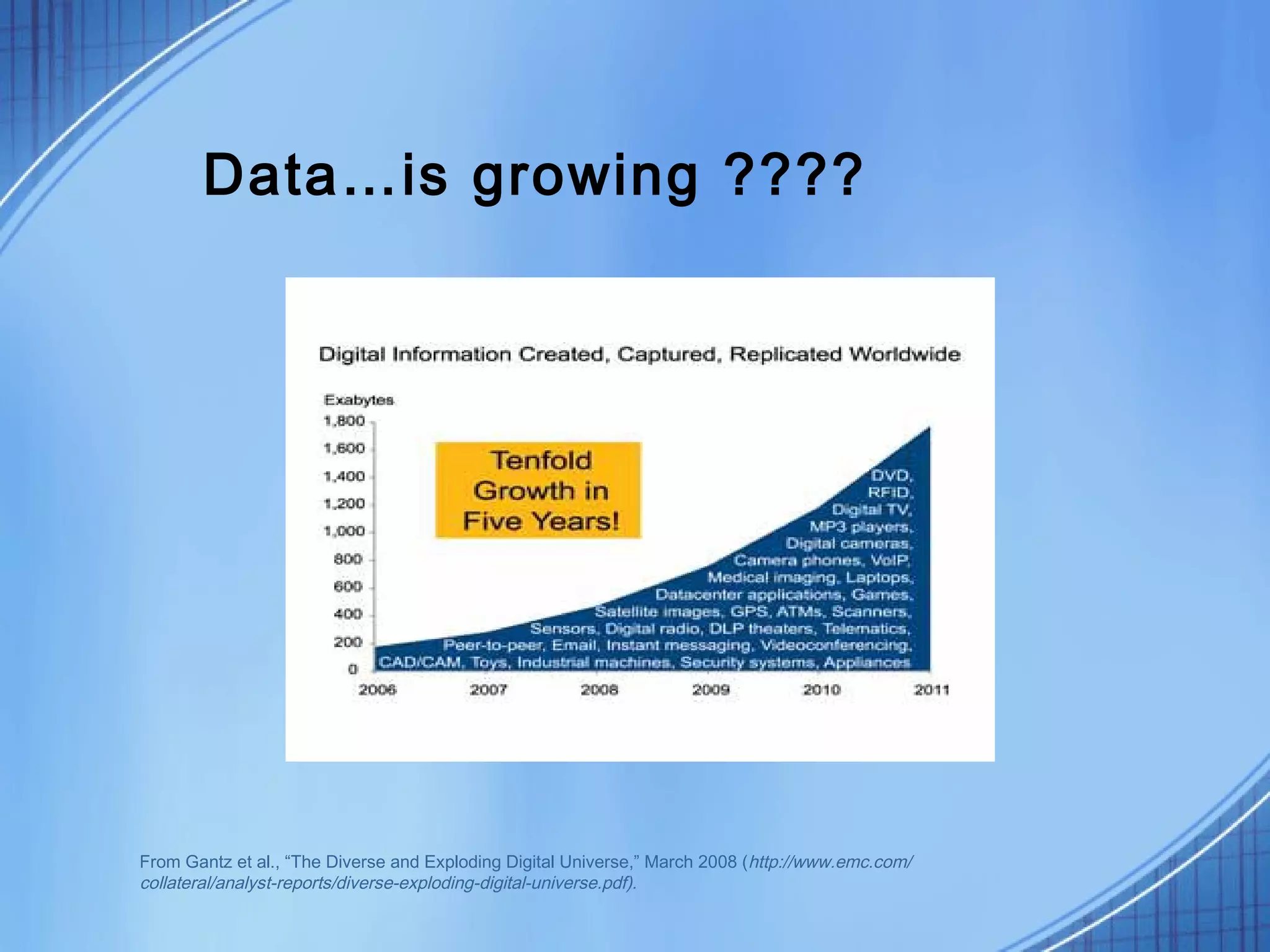 Data…is growing ????




From Gantz et al., “The Diverse and Exploding Digital Universe,” March 2008 (http://www.emc.com/
collateral/analyst-reports/diverse-exploding-digital-universe.pdf).
 