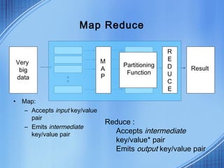 Map Reduce

                                                   R
                               M                   E
Very                                Partitioning
                               A                   D   Result
 big                                 Function
                               P                   U
data
                                                   C
                                                   E
• Map:
   – Accepts input key/value
     pair
                               Reduce :
   – Emits intermediate
     key/value pair              Accepts intermediate
                                 key/value* pair
                                 Emits output key/value pair
 