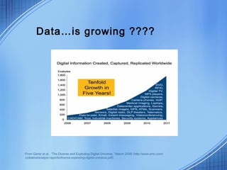 Data…is growing ????




From Gantz et al., “The Diverse and Exploding Digital Universe,” March 2008 (http://www.emc.com/
collateral/analyst-reports/diverse-exploding-digital-universe.pdf).
 