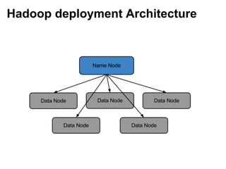 Hadoop deployment Architecture
 