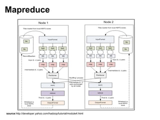 Mapreduce




source:http://developer.yahoo.com/hadoop/tutorial/module4.html
 