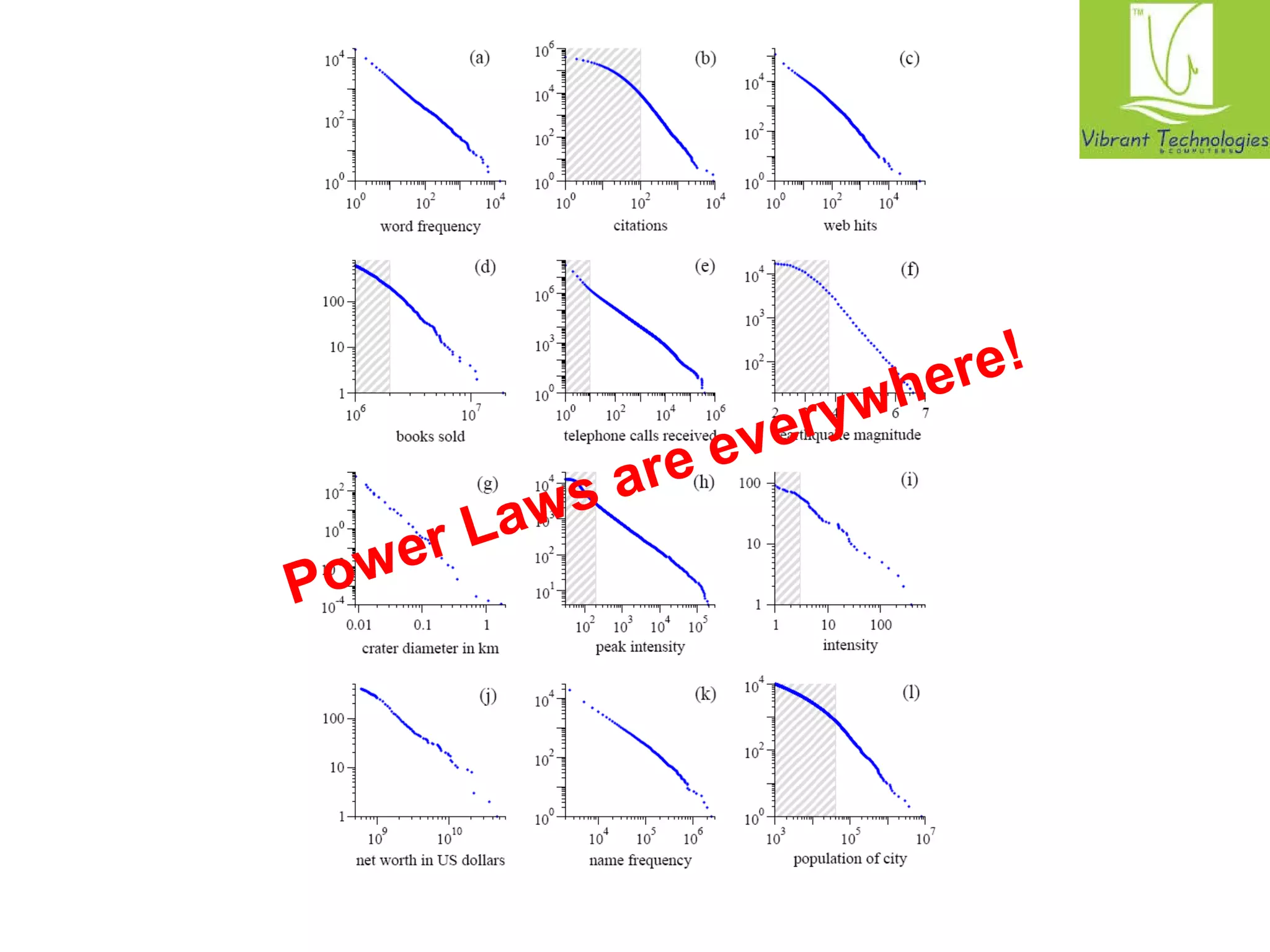 Power Laws are everywhere! 
Figure from: Newman, M. E. J. (2005) “Power laws, Pareto 
distributions and Zipf's law.” Contemporary Physics 46:323–351. 
 
