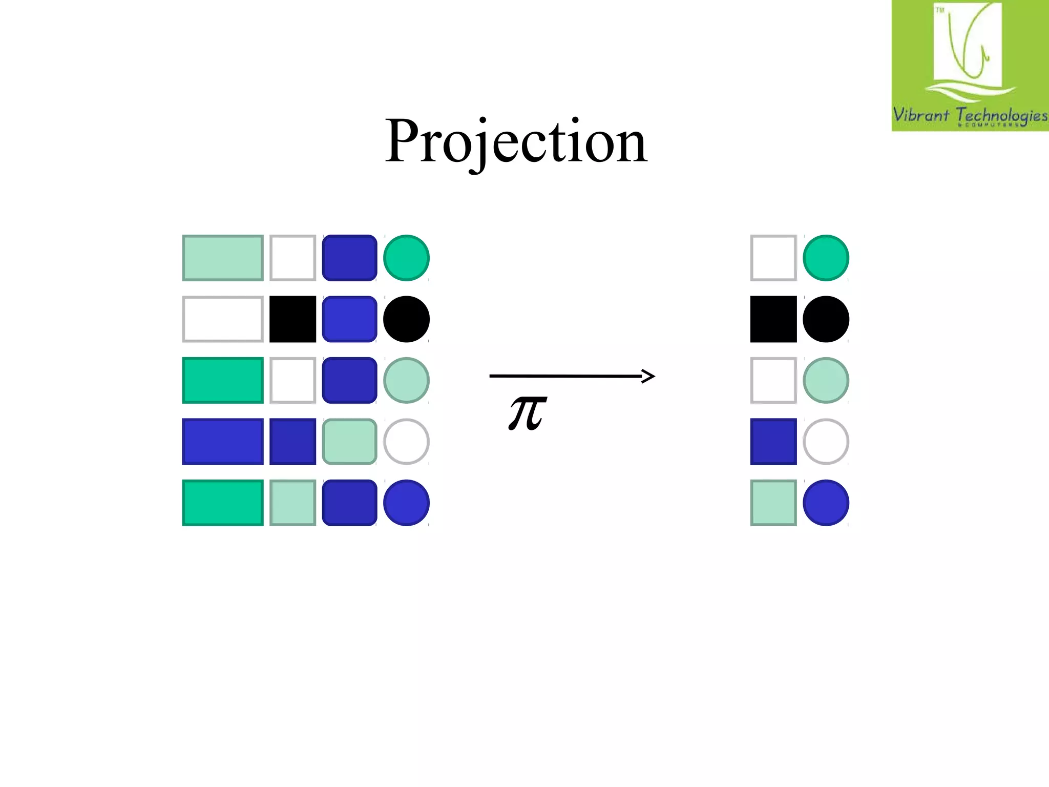 Projection 
R1 
p 
R2 
R3 
R4 
R5 
R1 
R2 
R3 
R4 
R5 
 