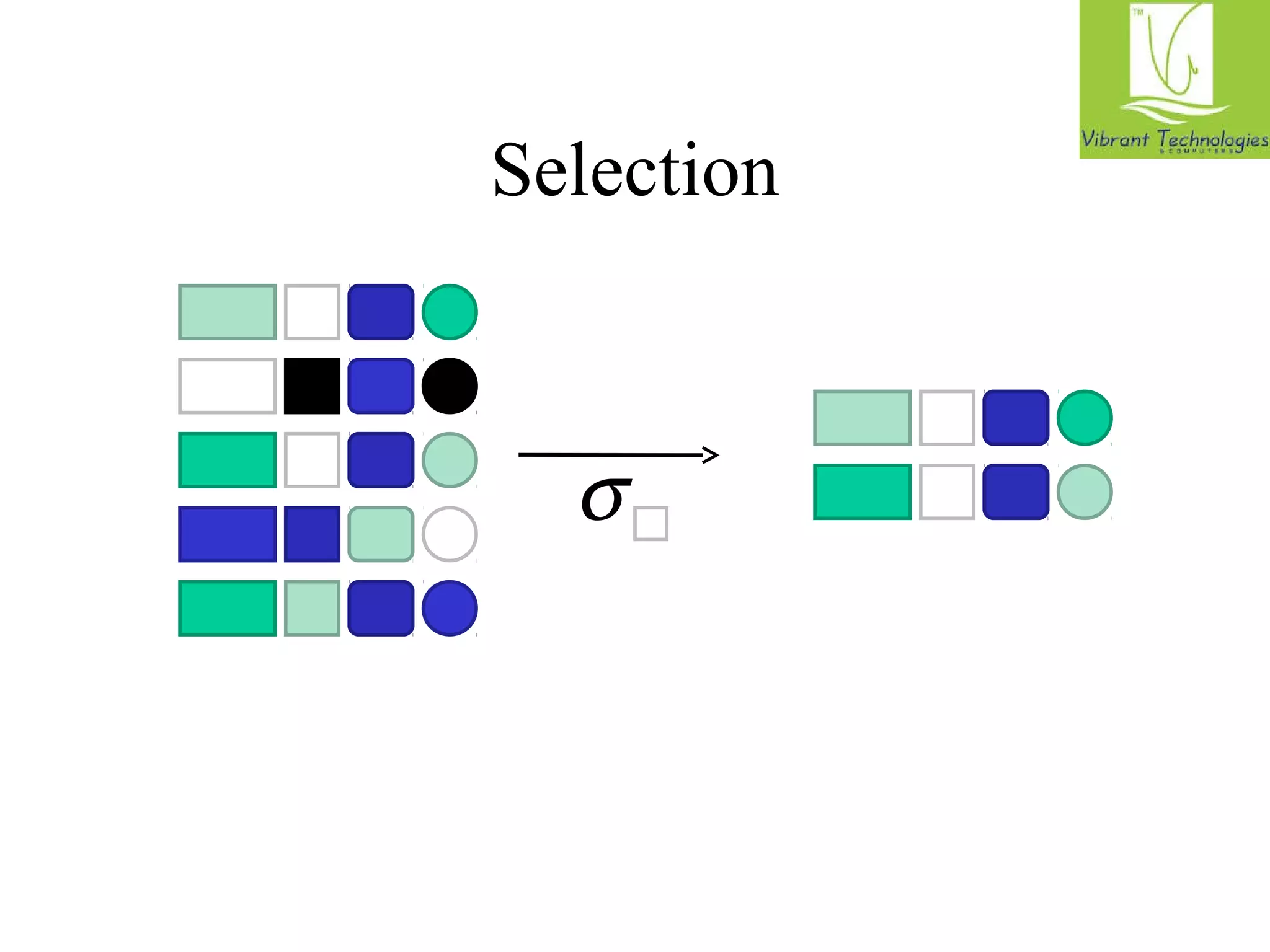 Selection 
R1 
s 
R2 
R3 
R4 
R5 
R1 
R3 
 