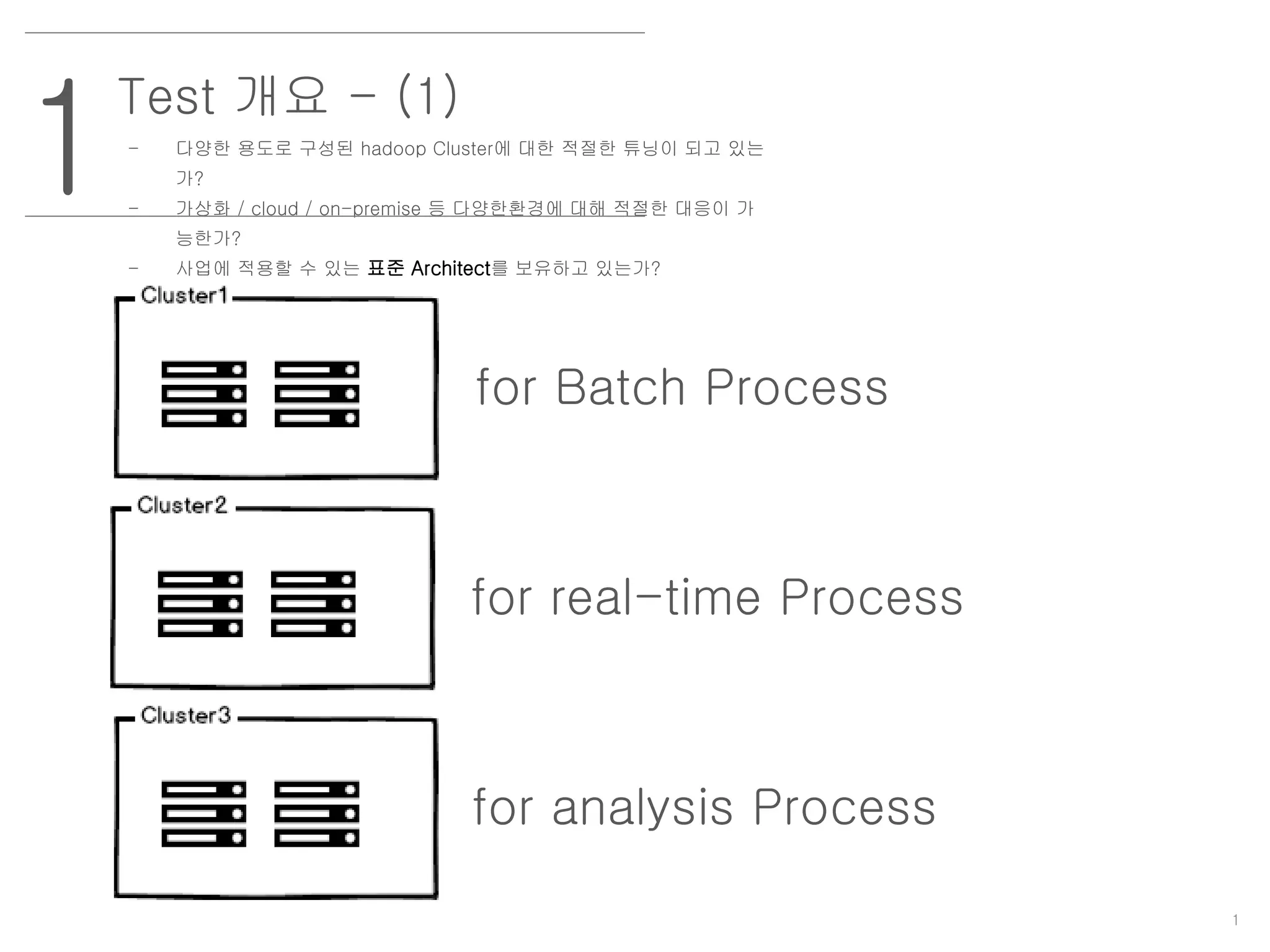 1
1
Test 개요 - (1)
- 다양한 용도로 구성된 hadoop Cluster에 대한 적절한 튜닝이 되고 있는
가?
- 가상화 / cloud / on-premise 등 다양한환경에 대해 적절한 대응이 가
능한가?
- 사업에 적용할 수 있는 표준 Architect를 보유하고 있는가?
for Batch Process
for real-time Process
for analysis Process
 
