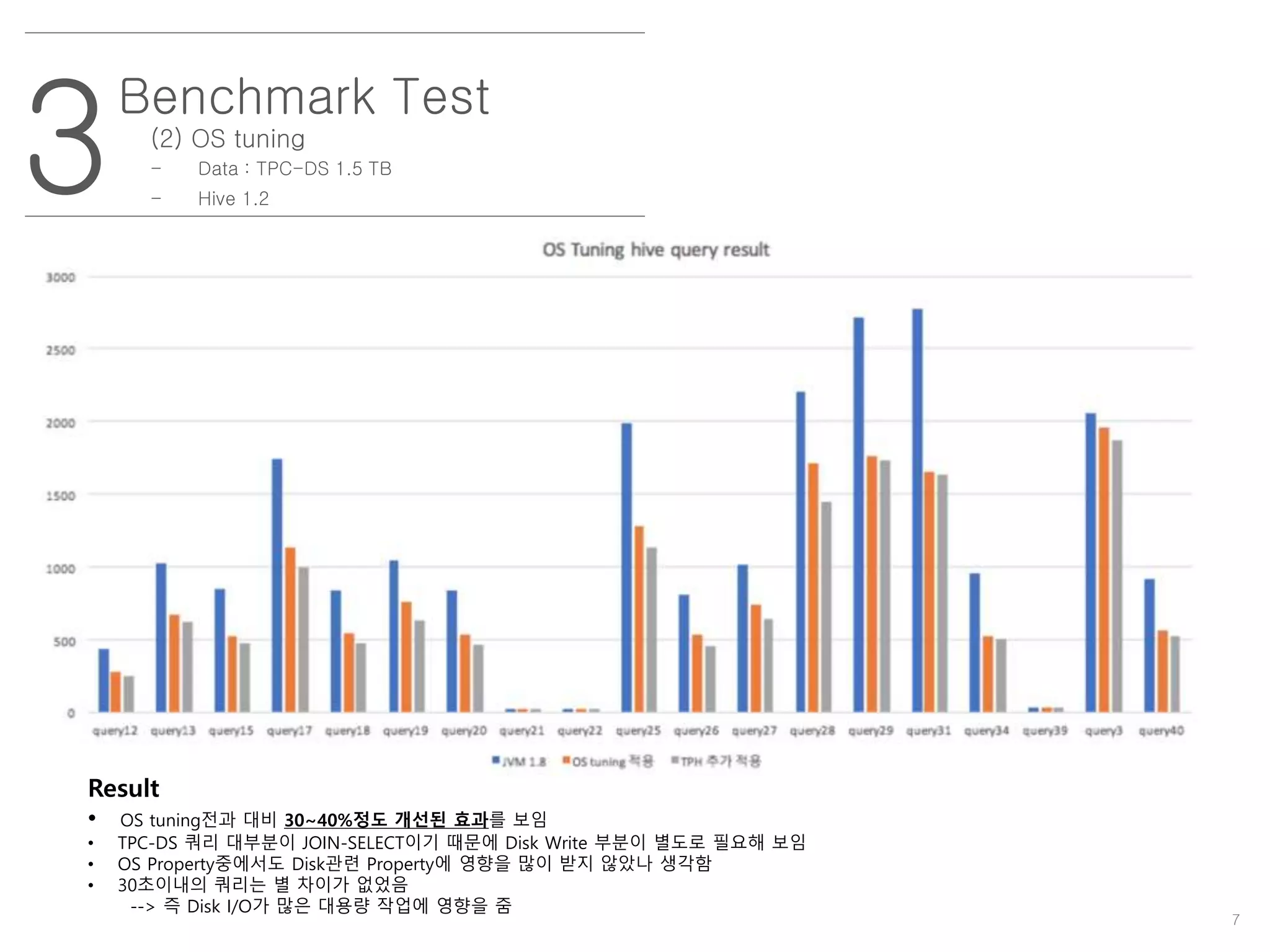 7
3
Benchmark Test
(2) OS tuning
- Data : TPC-DS 1.5 TB
- Hive 1.2
Result
• OS tuning전과 대비 30~40%정도 개선된 효과를 보임
• TPC-DS 쿼리 대부분이 JOIN-SELECT이기 때문에 Disk Write 부분이 별도로 필요해 보임
• OS Property중에서도 Disk관련 Property에 영향을 많이 받지 않았나 생각함
• 30초이내의 쿼리는 별 차이가 없었음
--> 즉 Disk I/O가 많은 대용량 작업에 영향을 줌
 