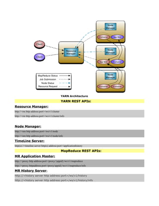YARN Architecture
YARN REST APIs:
Resource Manager:
http://<rm http address:port>/ws/v1/cluster
http://<rm http address:port>/ws/v1/cluster/info
Node Manager:
http://<nm http address:port>/ws/v1/node
http://<nm http address:port>/ws/v1/node/info
TimeLine Server:
http(s)://<timeline server http(s) address:port>/applicationhistory
MapReduce REST APIs:
MR Application Master:
http://<proxy http address:port>/proxy/{appid}/ws/v1/mapreduce
http://<proxy httpaddress:port>/proxy/appid}/ws/v1/mapreduce/info
MR History Server:
http://<history server http address:port>/ws/v1/history
http://<history server http address:port>/ws/v1/history/info
 