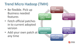 HadoopCon- Trend Micro SPN Hadoop Overview