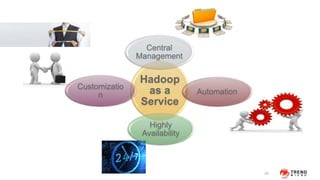 HadoopCon- Trend Micro SPN Hadoop Overview