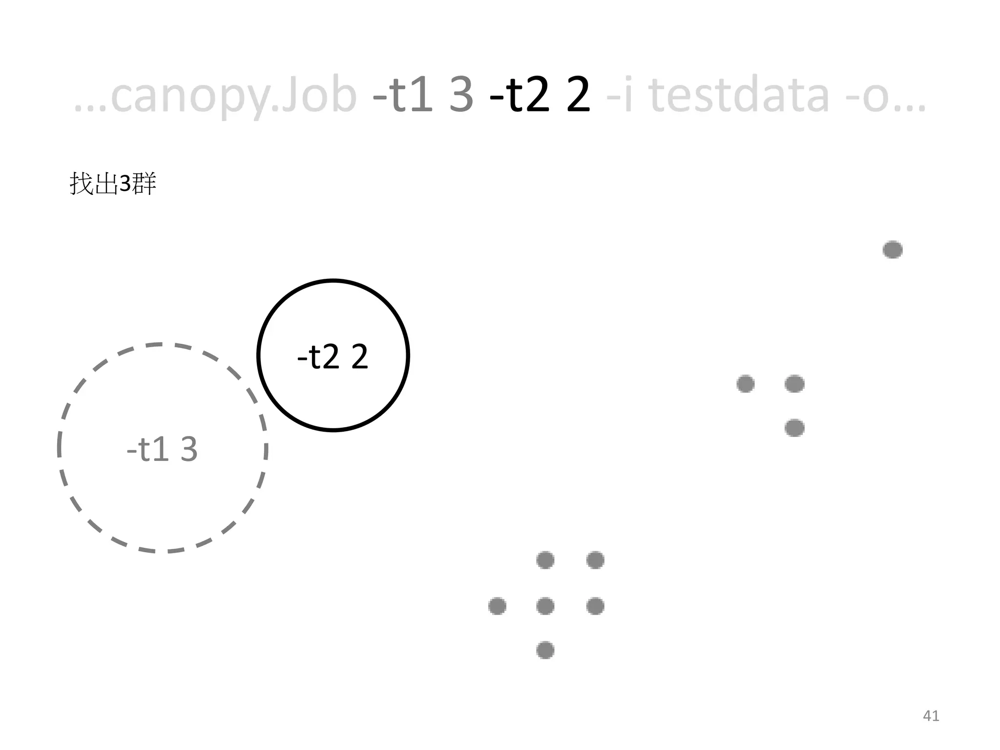 …canopy.Job -t1 3 -t2 2 -i testdata -o… 
41 
-t2 2 
找出3群 
-t1 3 
 