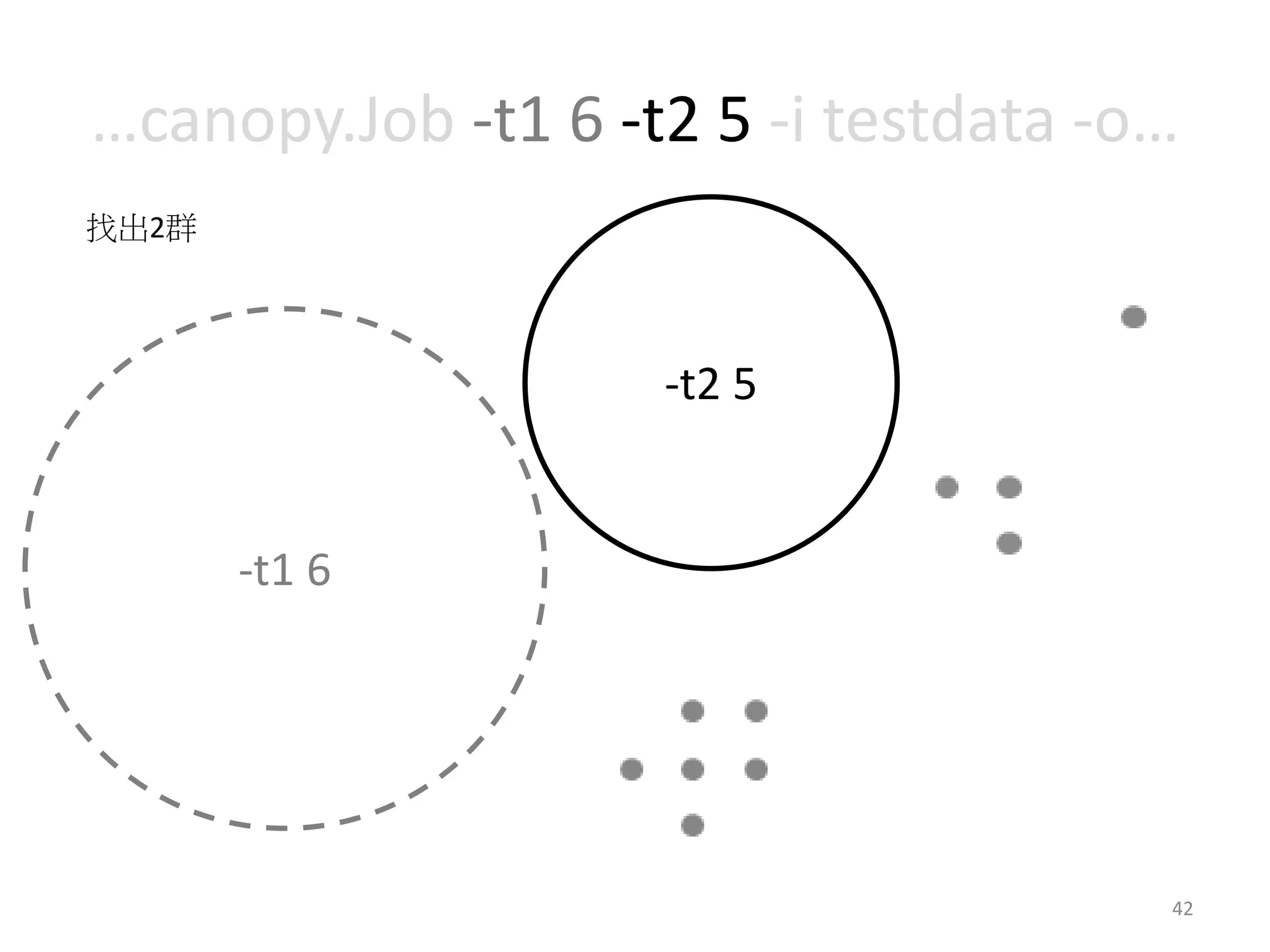 …canopy.Job -t1 6 -t2 5 -i testdata -o… 
42 
-t2 5 
-t1 6 
找出2群 
 