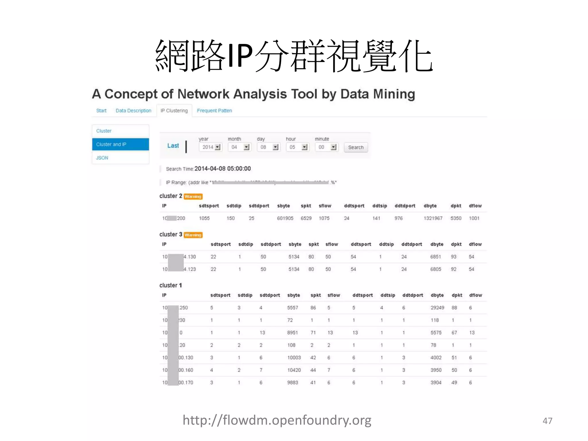 網路IP分群視覺化 
http://flowdm.openfoundry.org 47 
 