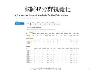 網路IP分群視覺化 
http://flowdm.openfoundry.org 47 
 