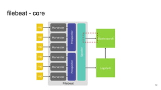 filebeat - core
12
 
