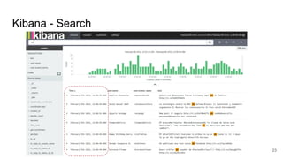 Kibana - Search
23
 