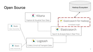 Open Source Hadoop Ecosystem
7
 