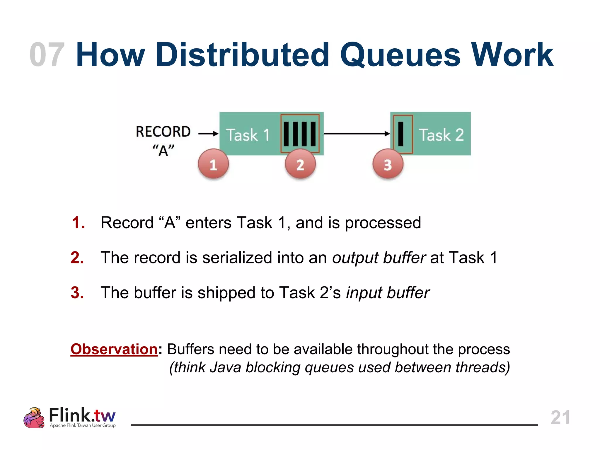 07 How Distributed Queues Work
21
1. Record “A” enters Task 1, and is processed
2. The record is serialized into an output buffer at Task 1
3. The buffer is shipped to Task 2’s input buffer
Observation: Buffers need to be available throughout the process
(think Java blocking queues used between threads)
 