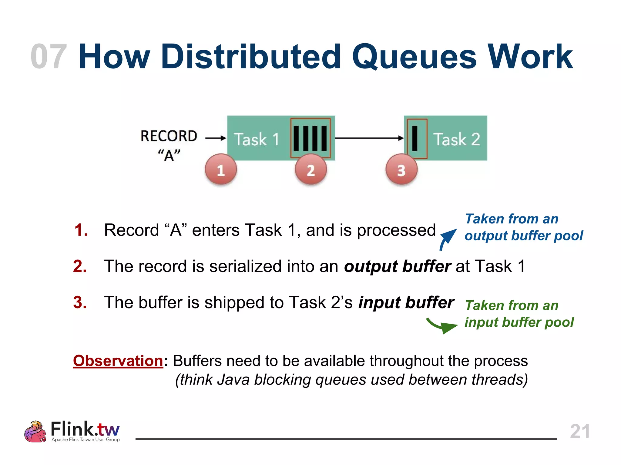 07 How Distributed Queues Work
21
1. Record “A” enters Task 1, and is processed
2. The record is serialized into an output buffer at Task 1
3. The buffer is shipped to Task 2’s input buffer
Observation: Buffers need to be available throughout the process
(think Java blocking queues used between threads)
Taken from an
output buffer pool
Taken from an
input buffer pool
 