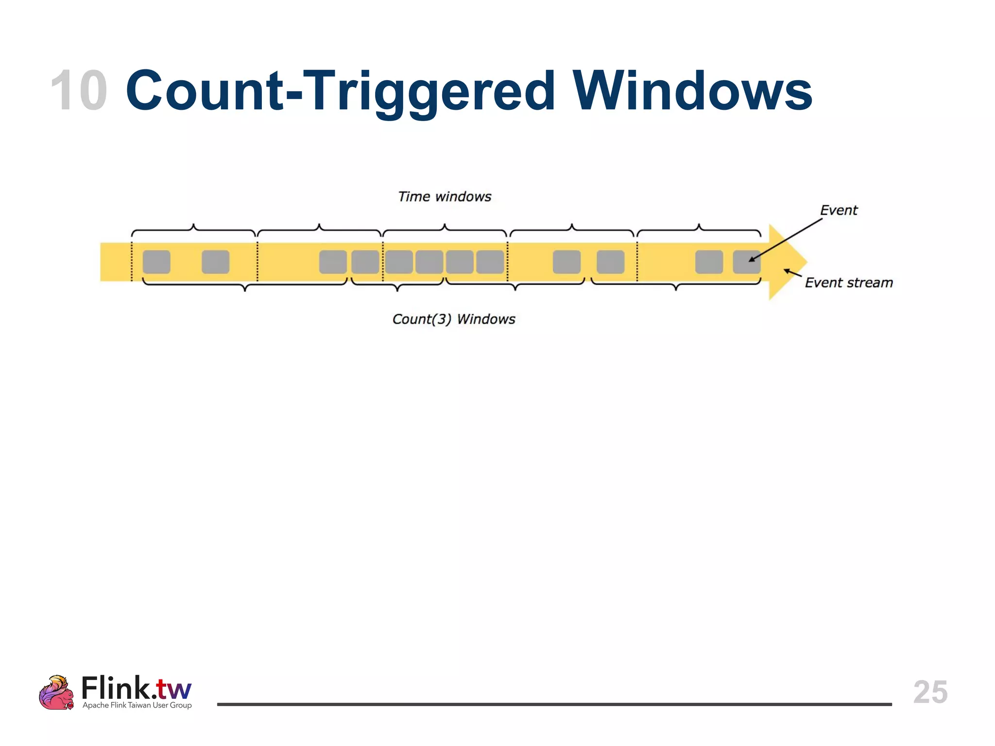 10 Count-Triggered Windows
25
 