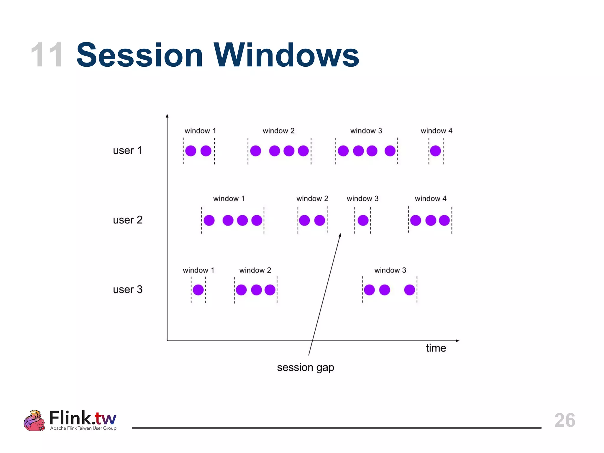 11 Session Windows
26
 
