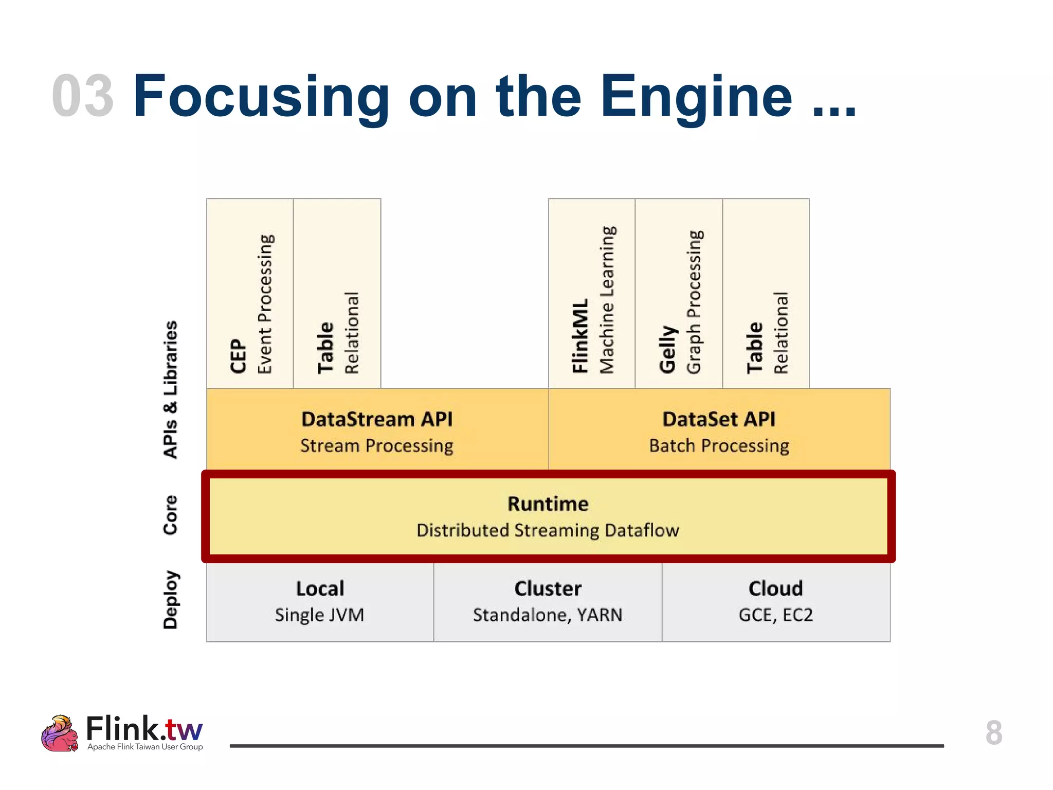 8
03 Focusing on the Engine ...
 