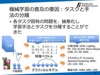 Mapreduceによる大規模データを利用した機械学習