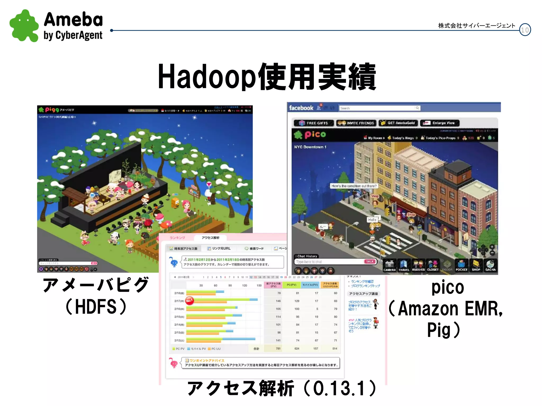 10
株式会社サイバーエージェント
Hadoop使用実績
アメーバピグ
（HDFS）
アクセス解析（0.13.1）
pico
（Amazon EMR，
Pig）
 