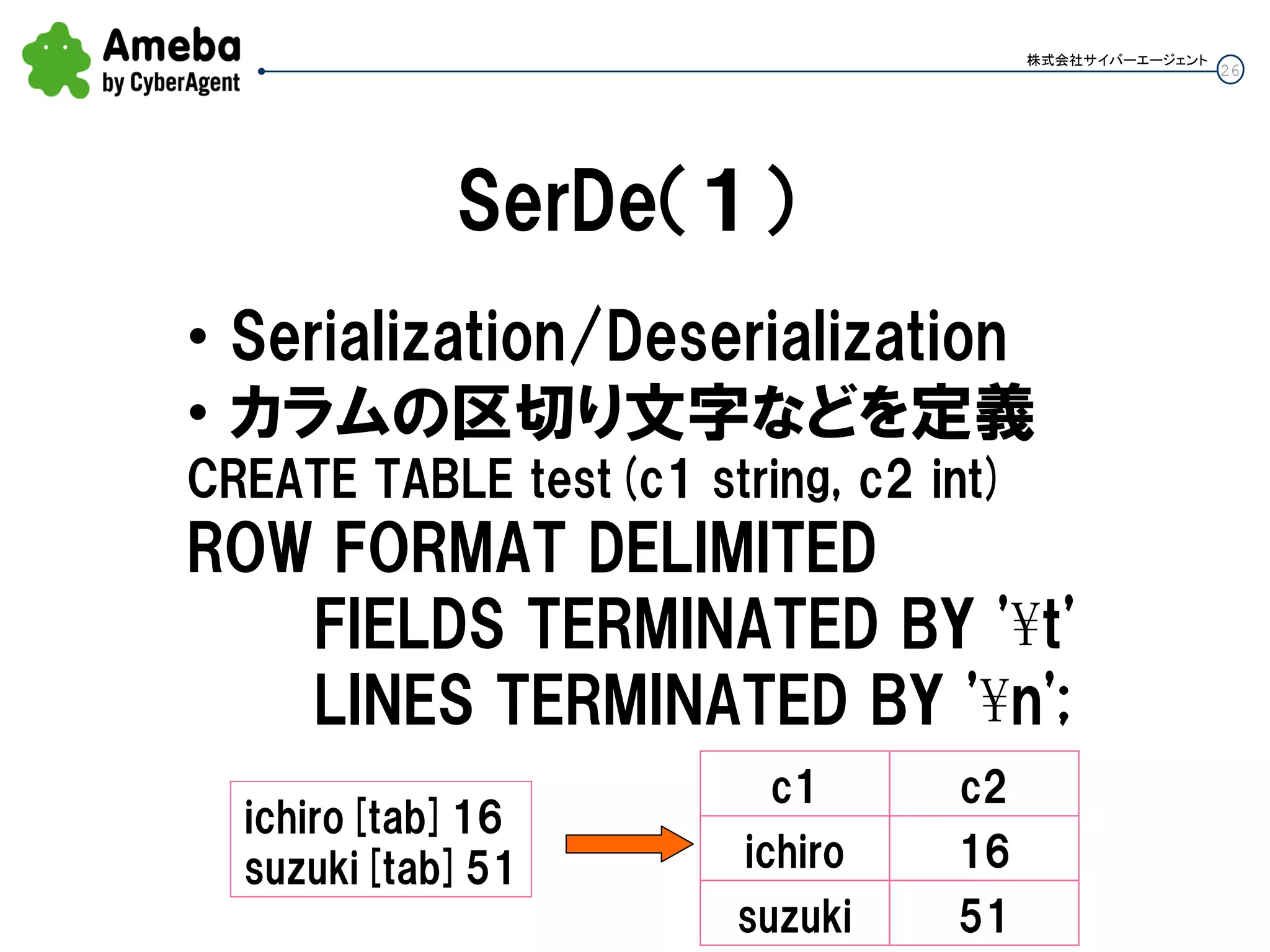 26
株式会社サイバーエージェント
SerDe（１）
• Serialization/Deserialization
• カラムの区切り文字などを定義
CREATE TABLE test(c1 string, c2 int)
ROW FORMAT DELIMITED
FIELDS TERMINATED BY '¥t'
LINES TERMINATED BY '¥n';
ichiro[tab]16
suzuki[tab]51
c1
ichiro
suzuki
c2
16
51
 