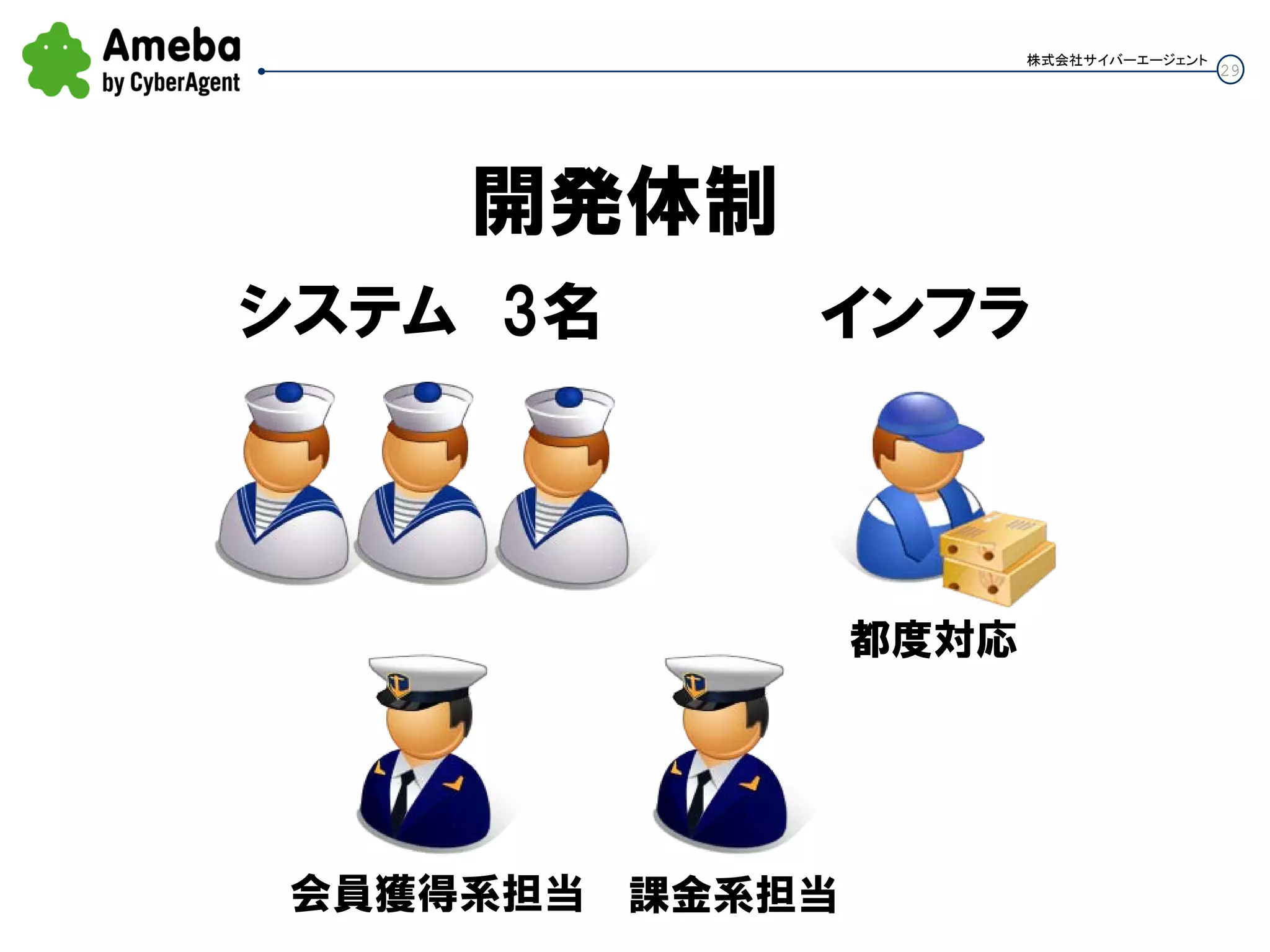 29
株式会社サイバーエージェント
開発体制
システム 3名 インフラ
都度対応
課金系担当会員獲得系担当
 