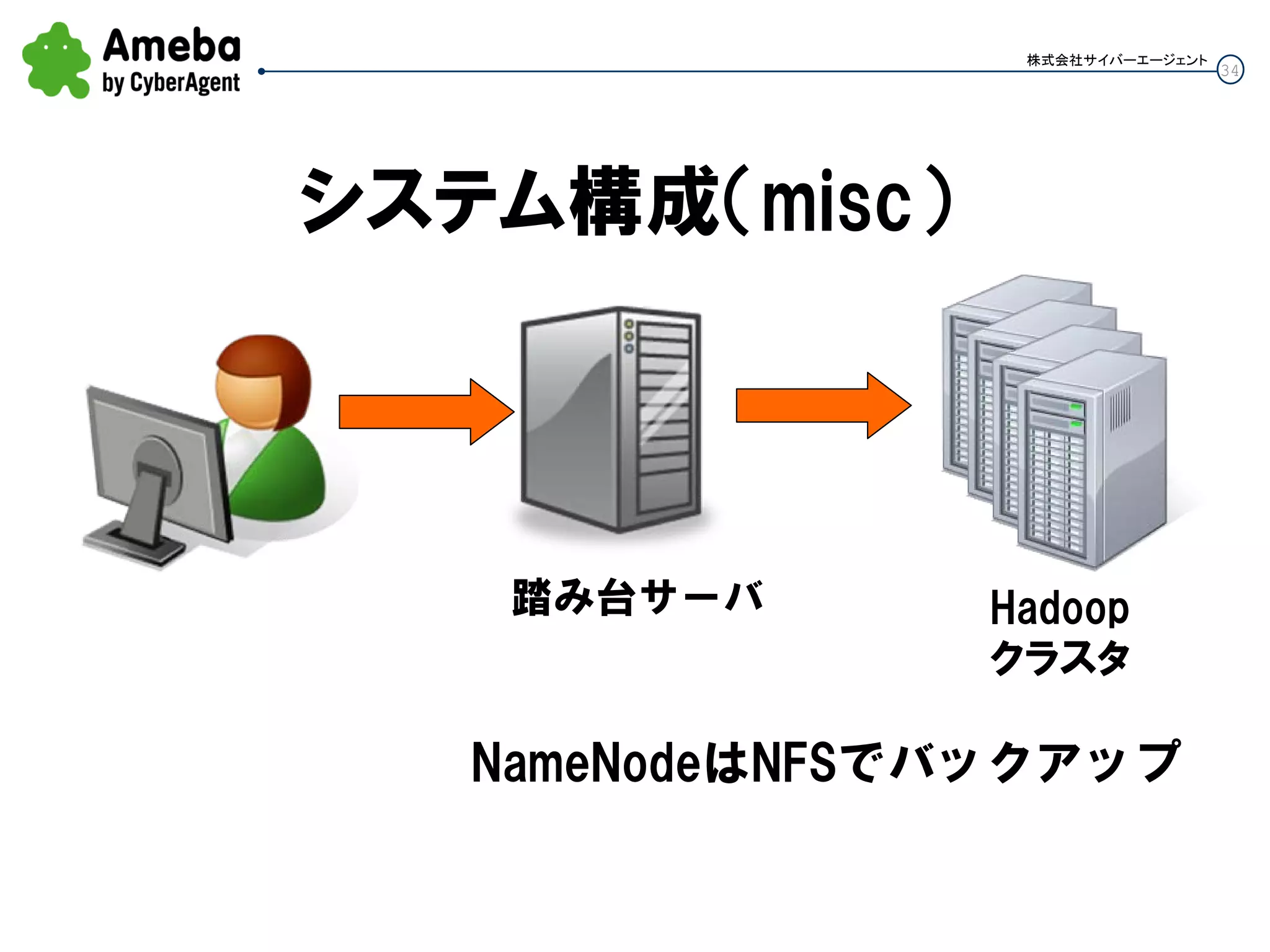 34
株式会社サイバーエージェント
システム構成（misc）
Hadoop
クラスタ
踏み台サーバ
NameNodeはNFSでバックアップ
 