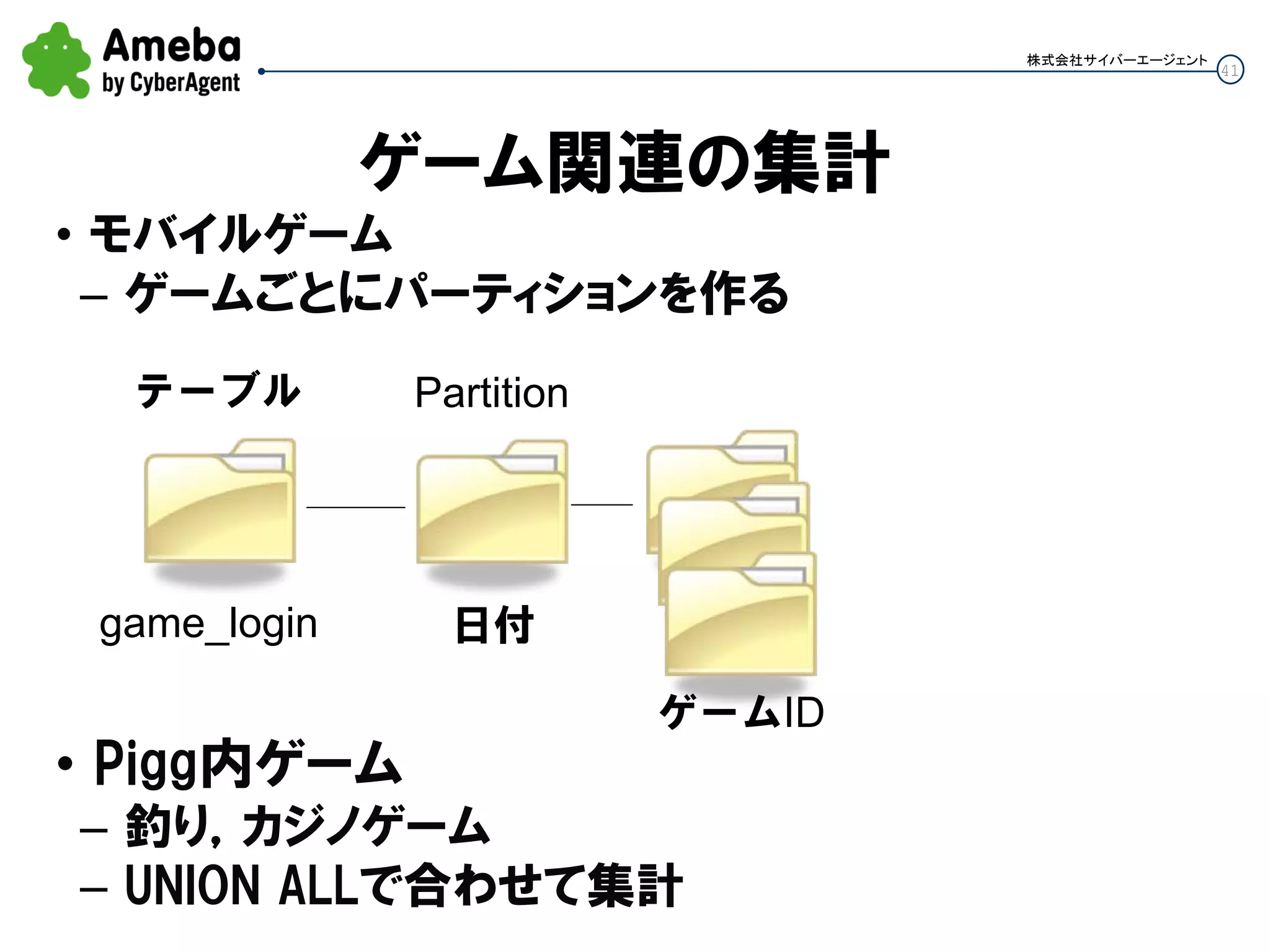 41
株式会社サイバーエージェント
ゲーム関連の集計
• モバイルゲーム
– ゲームごとにパーティションを作る
• Pigg内ゲーム
– 釣り，カジノゲーム
– UNION ALLで合わせて集計
テーブル
game_login
Partition
日付
ゲームID
 