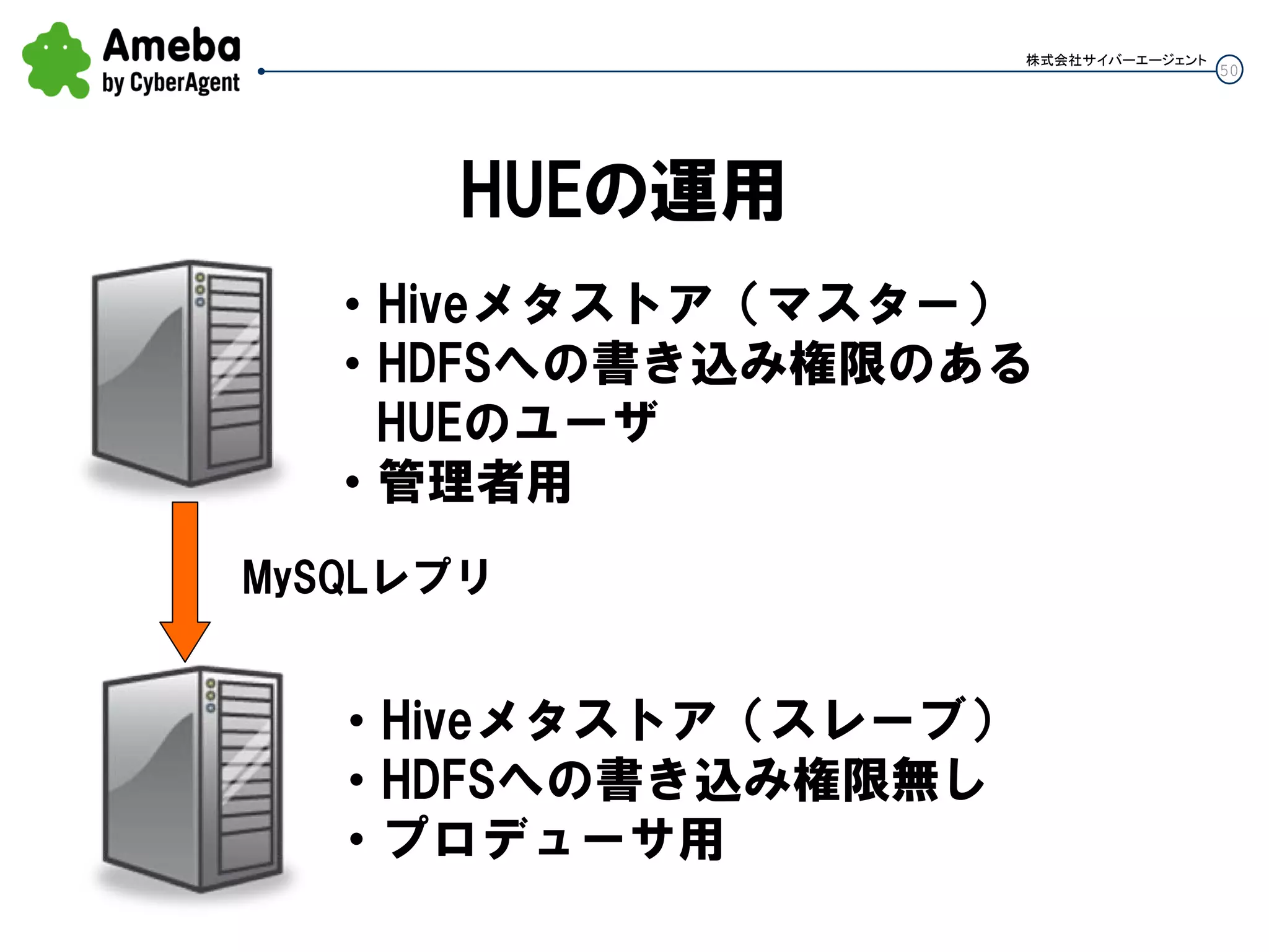 50
株式会社サイバーエージェント
HUEの運用
• Hiveメタストア（マスター）
• HDFSへの書き込み権限のある
HUEのユーザ
• 管理者用
MySQLレプリ
• Hiveメタストア（スレーブ）
• HDFSへの書き込み権限無し
• プロデューサ用
 