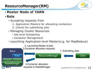 13Copyright©2014 NTT corp. All Rights Reserved.
• Master Node of YARN
• Role
• Accepting requests from
1. Application Masters for allocating containers
2. Clients for submitting jobs
• Managing Cluster Resources
• Job-level Scheduling
• Container Management
• Launching Application-level Master(e.g. for MapReduce)
ResourceManager(RM)
ResourceManager Client
Slave
NodeManager
Container Container
Master
4.Container allocation
requests to NodeManager
1. Submitting Jobs
2. Launching Master of jobs
3.Container allocation requests
 