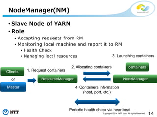 14Copyright©2014 NTT corp. All Rights Reserved.
• Slave Node of YARN
• Role
• Accepting requests from RM
• Monitoring local machine and report it to RM
• Health Check
• Managing local resources
NodeManager(NM)
NodeManagerResourceManager
2. Allocating containers
Clients
Master
or
3. Launching containers
containers
4. Containers information
(host, port, etc.)
1. Request containers
Periodic health check via heartbeat
 