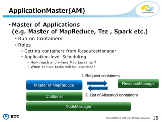 15Copyright©2014 NTT corp. All Rights Reserved.
• Master of Applications
(e.g. Master of MapReduce, Tez , Spark etc.)
• Run on Containers
• Roles
• Getting containers from ResourceManager
• Application-level Scheduling
• How much and where Map tasks run?
• When reduce tasks will be launched?
ApplicationMaster(AM)
NodeManager
Container
Master of MapReduce ResourceManager
1. Request containers
2. List of Allocated containers
 