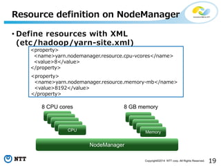 19Copyright©2014 NTT corp. All Rights Reserved.
• Define resources with XML
(etc/hadoop/yarn-site.xml)
Resource definition on NodeManager
NodeManager
CPU
CPU
CPU
CPU
CPU
Memory
Memory
Memory
Memory
Memory
<property>
<name>yarn.nodemanager.resource.cpu-vcores</name>
<value>8</value>
</property>
<property>
<name>yarn.nodemanager.resource.memory-mb</name>
<value>8192</value>
</property>
8 CPU cores 8 GB memory
 