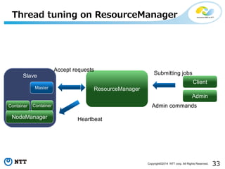 33Copyright©2014 NTT corp. All Rights Reserved.
Thread tuning on ResourceManager
ResourceManager
Client
Slave
NodeManager
Container Container
Master
Admin
Admin commands
Submitting jobs
Accept requests
Heartbeat
 