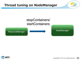 35Copyright©2014 NTT corp. All Rights Reserved.
Thread tuning on NodeManager
ResourceManager
NodeManager
stopContainers/
startContainers
 