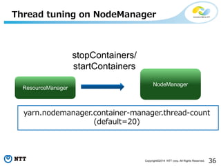 36Copyright©2014 NTT corp. All Rights Reserved.
Thread tuning on NodeManager
yarn.nodemanager.container-manager.thread-count
(default=20)
ResourceManager
NodeManager
stopContainers/
startContainers
 