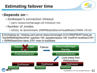42Copyright©2014 NTT corp. All Rights Reserved.
• Depends on…
• ZooKeeper’s connection timeout
• yarn.resourcemanager.zk-timeout-ms
• Number of znodes
• Utility to benchmark ZKRMStateStore#loadState(YARN-1514)
Estimating failover time
$ bin/hadoop jar ./hadoop-yarn-server-resourcemanager-3.0.0-SNAPSHOT-tests.jar
TestZKRMStateStorePerf -appSize 100 -appattemptsize 100 -hostPort localhost:2181
> ZKRMStateStore takes 2791 msec to loadState.
ResourceManager
Active
ResourceManager
Standby
ZooKeeper ZooKeeper ZooKeeper
EmbeddedElector EmbeddedElector
RMState RMState RMState
Load states from
RMStateStore
Failover
 